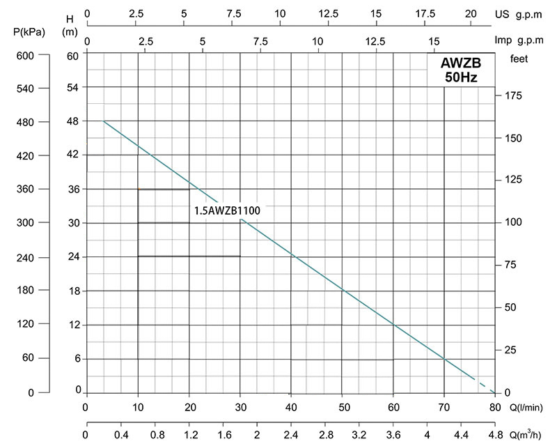 Центробежный насос 2SGP(m)