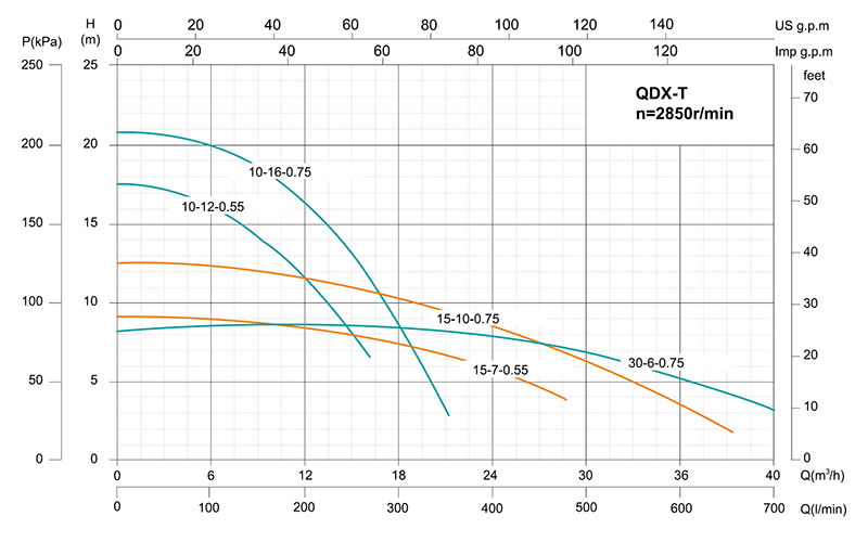 Погружной дренажный насос QDX-T 