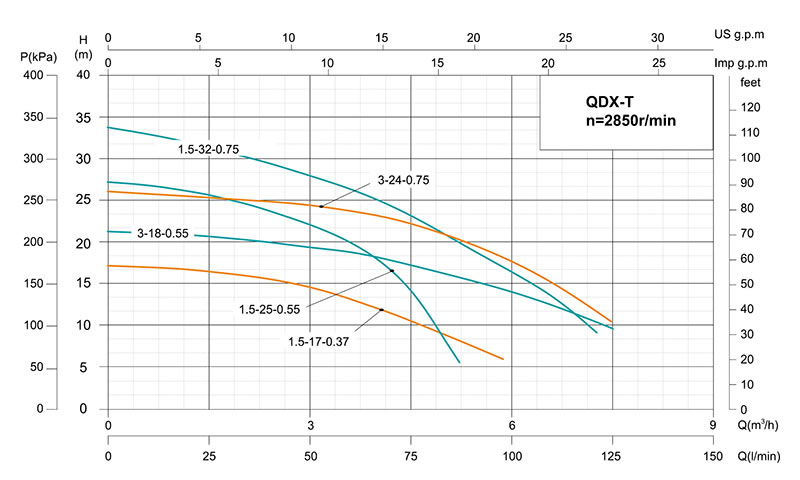 Погружной дренажный насос QDX-T 